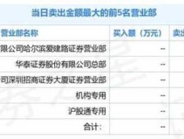 股票601618（中国中冶的前身是什么单位？）