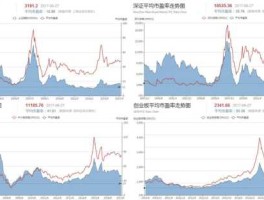 包含2015年a股市盈率的词条