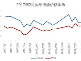 今日国际原油期货价格（今日国际原油期货价格行情）