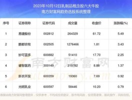 民营概念股？乳制品概念股有哪些？