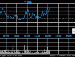 上海机场股票新闻（上海机场股票行情走势）