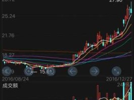股市五一前（股市五一前一天走势）