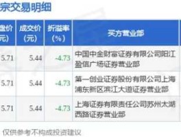 002559，恒久科技被st的主要原因是什么？