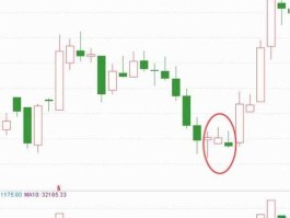 股市两根倒针（股票出现两个倒锤头后市怎么样?）