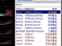 000300（2010沪深300指数代码？）