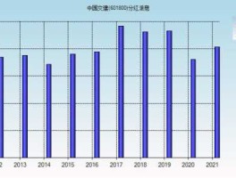 中国交建股票 2022中国交建分红派息？