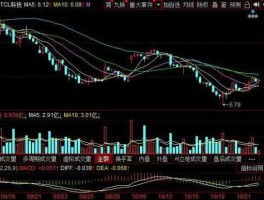 丅cl科技股票（科技tcl股票行情）