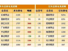股指期货持仓龙虎榜，期货龙虎榜怎么统计的？