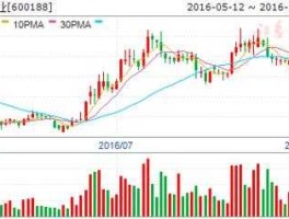 600560股票？国投罗钾股票代码600560？