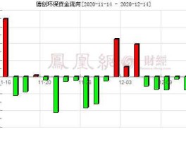 开能环保股票 主力资金流入与流出，对股价有何影响？