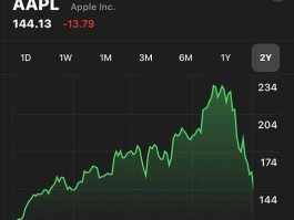 iphone股市换（苹果股票跌了手机会降价吗）