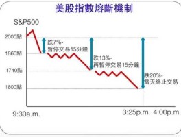 股市熔断快（股市熔断机制是什么）