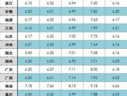 国际油价预测最新消息（国际油价最新资讯）