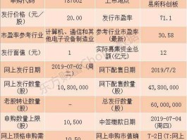 688002 688002转绩几号上市？