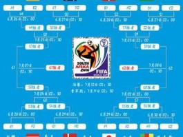 2018年世界杯赛程 18年世界杯赛程？
