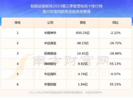 601872股票 我国丙类船值班机工的月薪有多少？