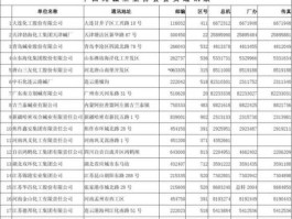 300270，天津市塘沽区的邮政编码？