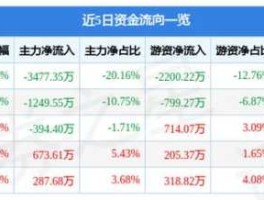 601179中国西电 中国西电的股票，现在买怎么样啊？