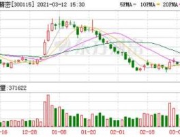 300050股票？42元的股票？