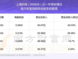 上海机电股票？启尔机电上市了吗？