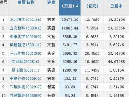 300044股票 电子板块的股票有哪些？