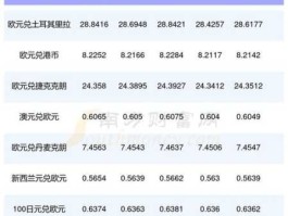 2023年澳元最低点(2023年澳元最高点)