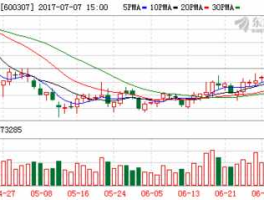 600307股票，酒钢集团市值多少？