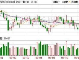 科达股份股票，机电类股票都有哪些呢？