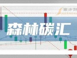 002173股票，林业板块有哪些股票？