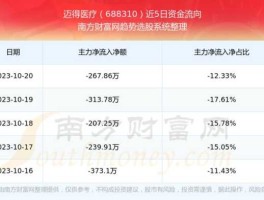 迈得医疗股票（迈得医疗股票行情走势）