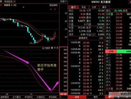 北方股份600262（推土机概念股？）