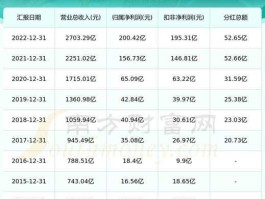紫金矿业股票分红？2016年紫金矿业什么时候分红？