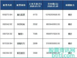 900927 上交所2开头的是什么股票？