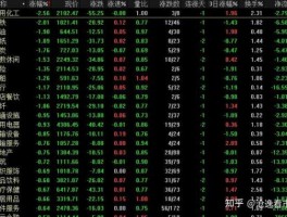 好股网首页，用什么能查到a股什么时间有上市的公司？