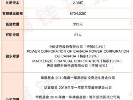 华夏优势基金分红？华夏回报二号分红明细？