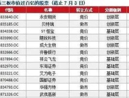 阳光三板股票网（山东的新能源上市公司？）