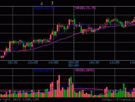 000581股票（苏威孚b和威孚高科的区别？）