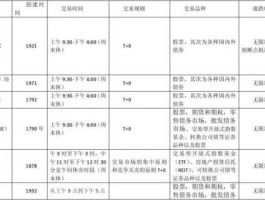 股市交易室（交易所股票交易规则）