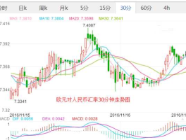 欧元实时汇率走势 新浪？2023年欧元能涨到八块吗？