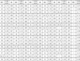 布氏洛氏硬度换算表（布氏硬度200是洛氏硬度多少？）