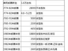 邮票价格 现在邮票值多少元？