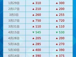 上一轮油价调整时间(上一轮油价调整时间是多少)