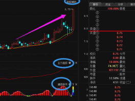 股票000731，请问四川美丰000731这支股票究竟能不能涨，会涨到多少？