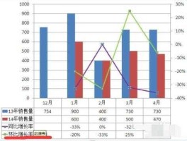 同比和环比是什么意思（同比和环比的意思是什么？）