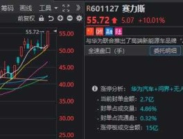 000681股票 880494板块有哪些股票？