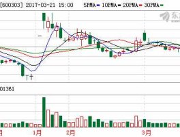 600303股票（车贸是哪只股票？）