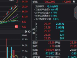 岷江水电股吧？四川水电集团有哪些上市公司？