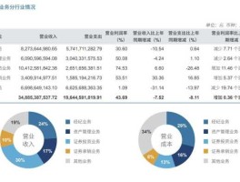 中信证卷，中信证券业务范围？