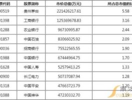 目前股市市值（股市市值排名）