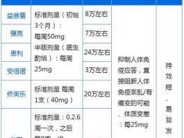 上海药品价格查询 2020年恩利的价格？